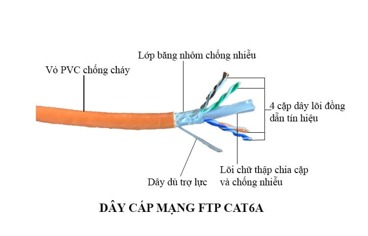 Top 3 Yếu tố quan trọng quyết định chất lượng dây cáp mạng