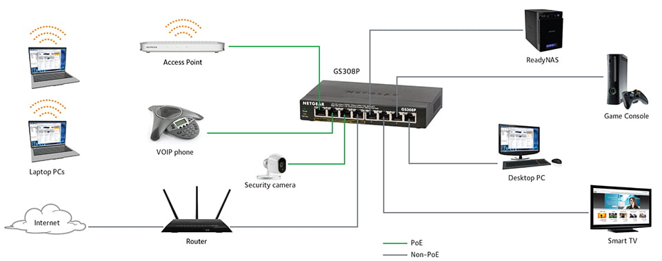Bộ chuyển mạch là gì ? Switch là gì ?