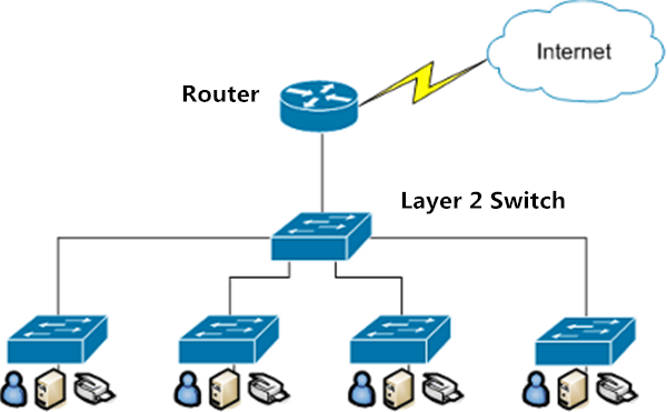 Bộ chuyển mạch là gì ? Switch là gì ?