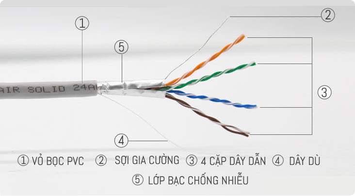 Dây cáp mạng CAT6 giá bao nhiêu ? Báo giá dây cáp mạng CAT6
