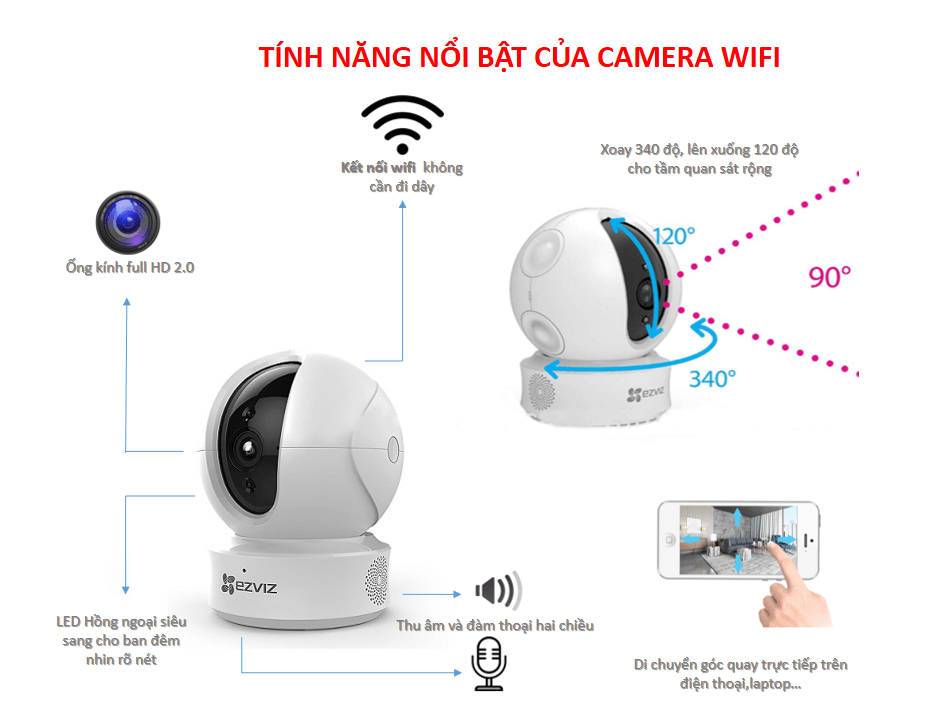 Những lưu ý khi chọn mua camera wifi không dây cho gia đình bạn