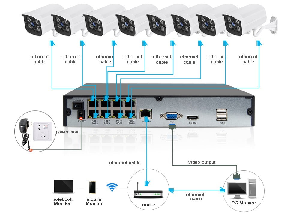 PoE là gì ? Switch PoE là gì ? Vì Sao Phải Sử Dụng ?