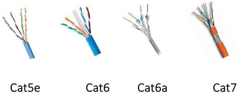 So sánh cáp mạng Cat5e và Cat6