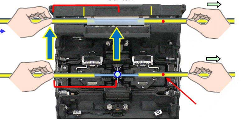 Cách sử dụng máy hàn quang nối dây cáp quang bị đứt
