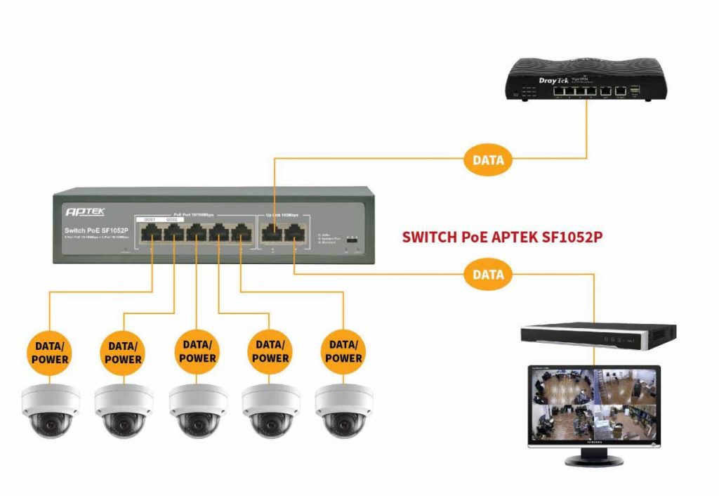 Switch APTEK SF1052P 5 Port PoE