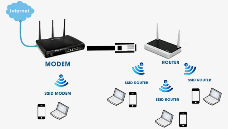 WiFi là gì